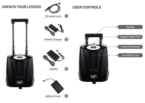 EWOT Portable Oxygen Concentrator 14lb - New, 3 Year Warranty - Breathing.com