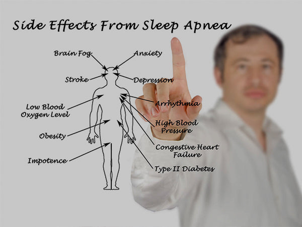 Recherche sur l'apnée du sommeil 