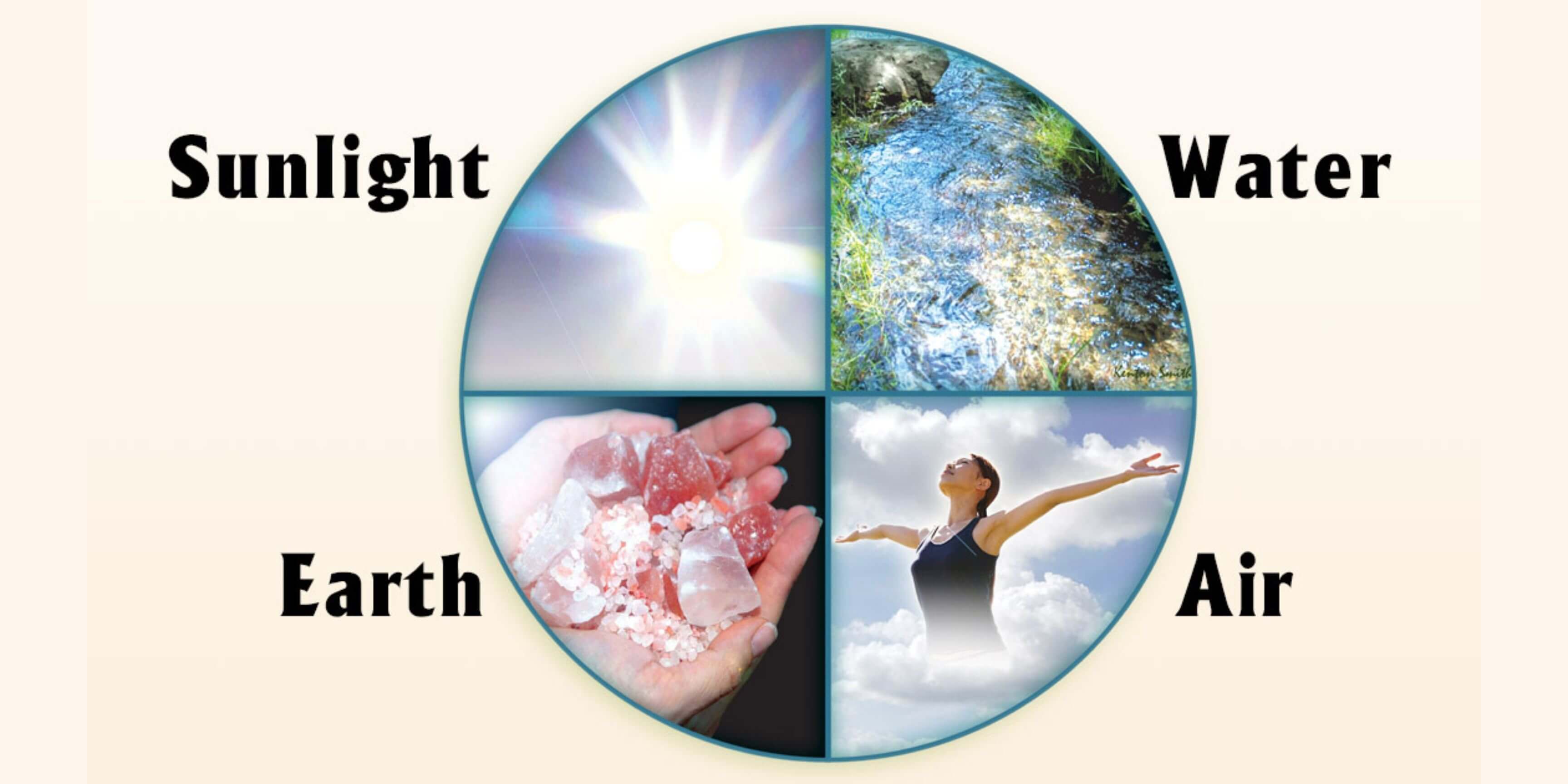Les quatre principes fondamentaux de la santé : la lumière du soleil, l’air, l’eau et la terre ! 
