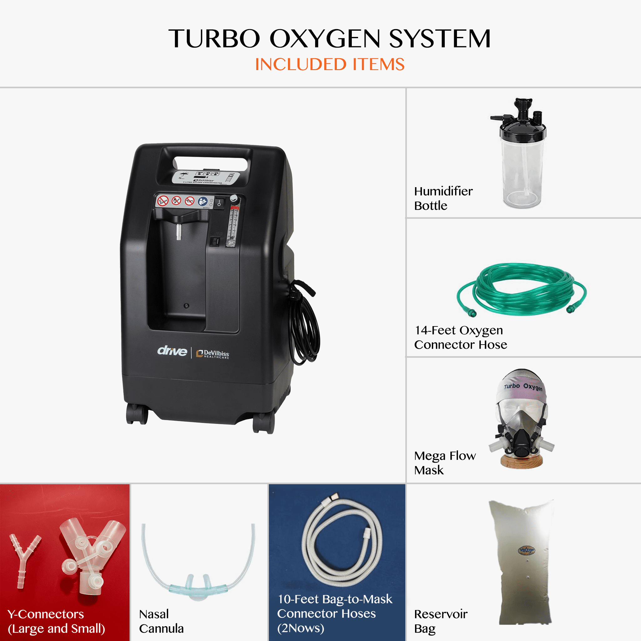 Turbo Oxygen Combo B - New 5 LPM Oxygen Machine, 900L Bag, Mega Flow ...